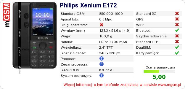 Dane telefonu Philips Xenium E172 Dane telefonu Philips Xenium E172