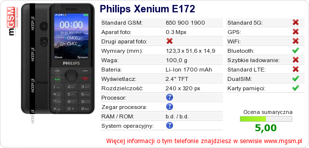 Dane telefonu Philips Xenium E172