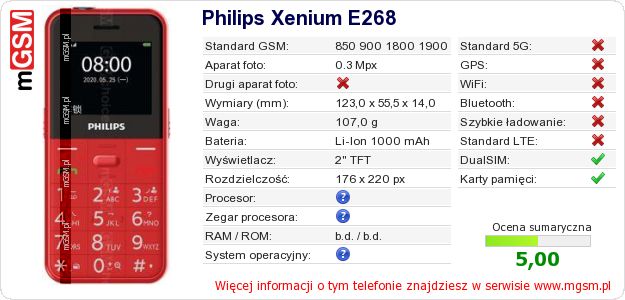 Dane telefonu Philips Xenium E268