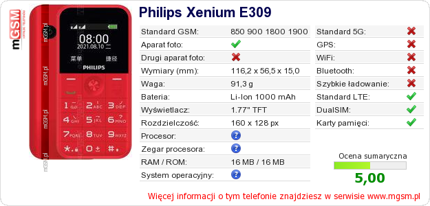 Dane telefonu Philips Xenium E309 Dane telefonu Philips Xenium E309