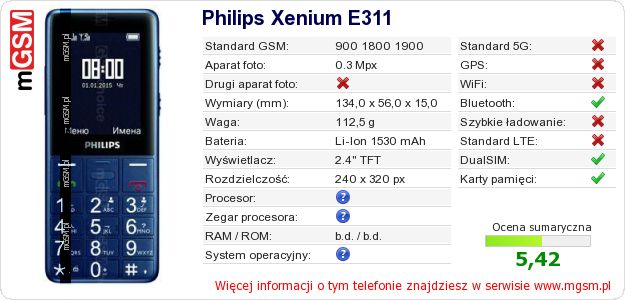 Dane telefonu Philips Xenium E311 Dane telefonu Philips Xenium E311