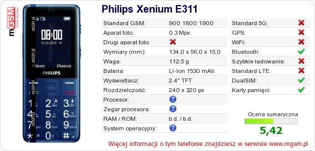 Dane telefonu Philips Xenium E311