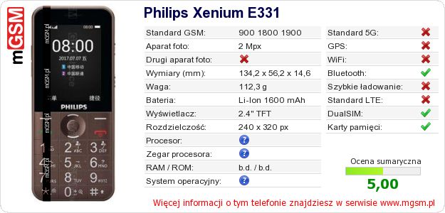 Dane telefonu Philips Xenium E331