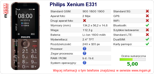 Dane telefonu Philips Xenium E331