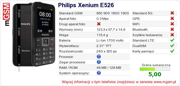Dane telefonu Philips Xenium E526