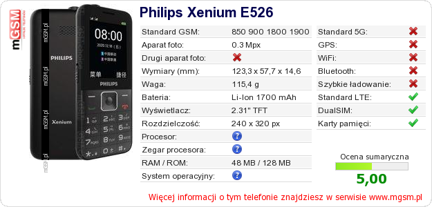 Dane telefonu Philips Xenium E526
