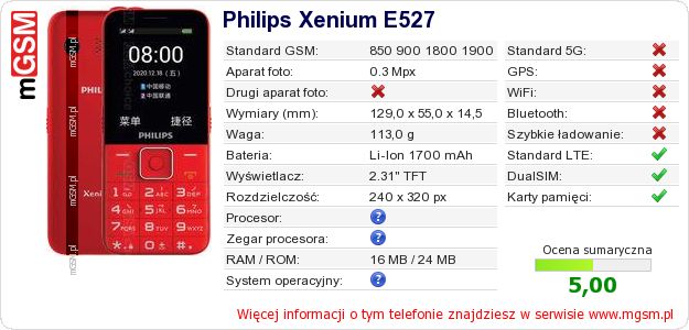 Dane telefonu Philips Xenium E527