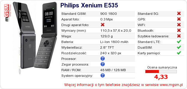 Dane telefonu Philips Xenium E535