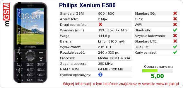 Dane telefonu Philips Xenium E580