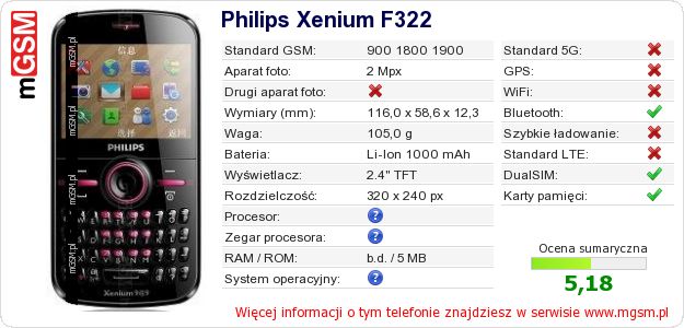 Dane telefonu Philips Xenium F322