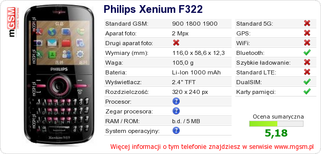 Dane telefonu Philips Xenium F322