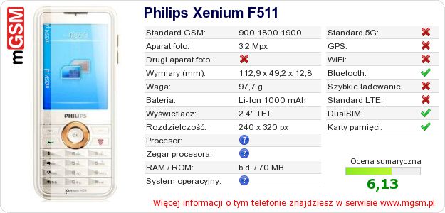 Dane telefonu Philips Xenium F511