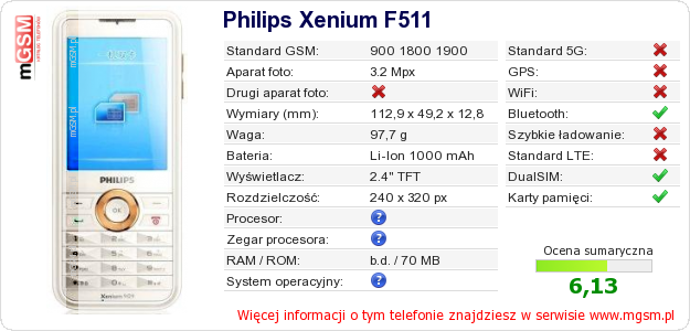 Dane telefonu Philips Xenium F511