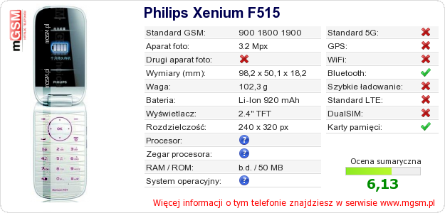 Dane telefonu Philips Xenium F515