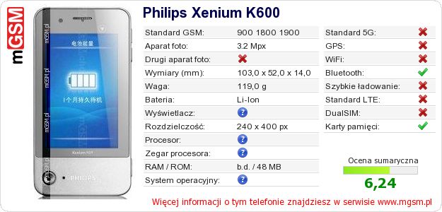 Dane telefonu Philips Xenium K600 Dane telefonu Philips Xenium K600