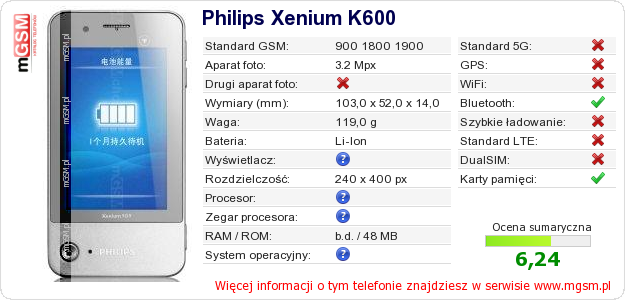 Dane telefonu Philips Xenium K600