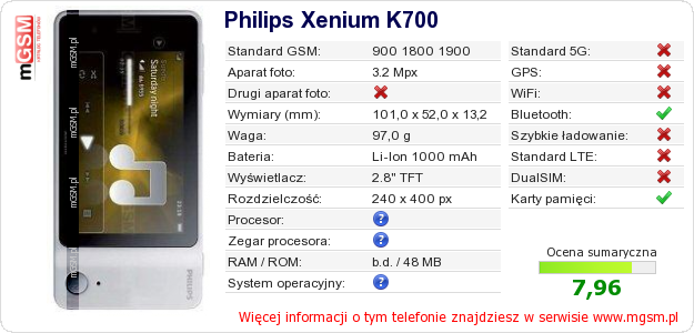 Dane telefonu Philips Xenium K700