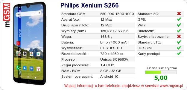 Dane telefonu Philips Xenium S266
