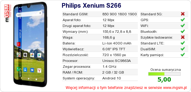 Dane telefonu Philips Xenium S266 Dane telefonu Philips Xenium S266