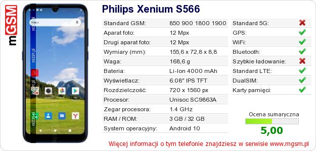 Dane telefonu Philips Xenium S566 Dane telefonu Philips Xenium S566