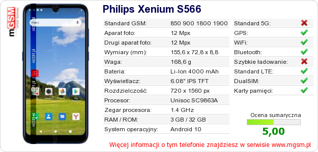 Dane telefonu Philips Xenium S566