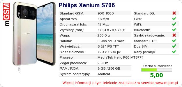 Dane telefonu Philips Xenium S706 Dane telefonu Philips Xenium S706