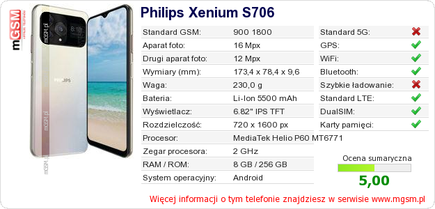 Dane telefonu Philips Xenium S706