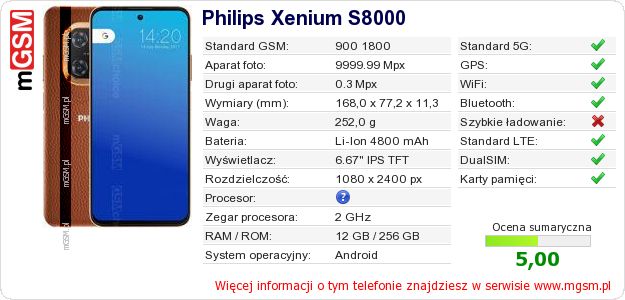 Dane telefonu Philips Xenium S8000