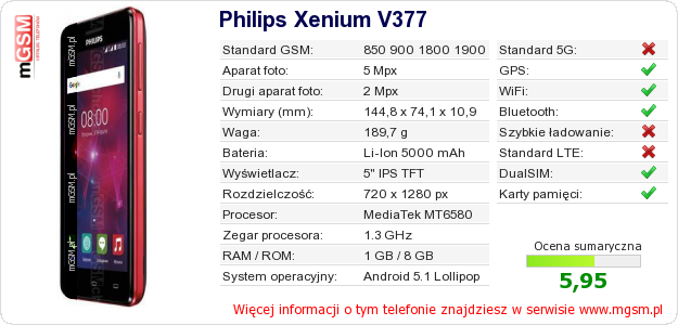Dane telefonu Philips Xenium V377