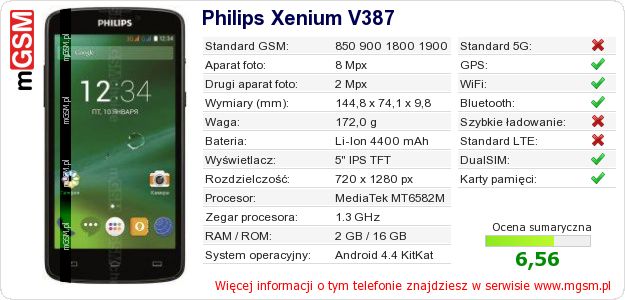 Dane telefonu Philips Xenium V387