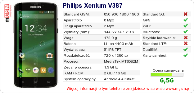Dane telefonu Philips Xenium V387