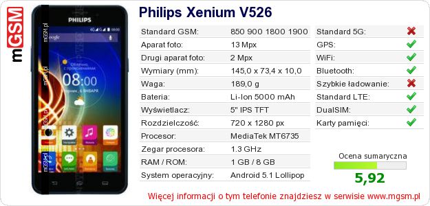 Dane telefonu Philips Xenium V526