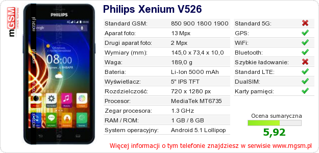 Dane telefonu Philips Xenium V526
