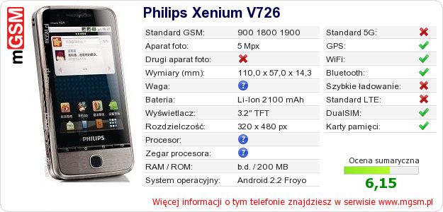 Dane telefonu Philips Xenium V726 Dane telefonu Philips Xenium V726