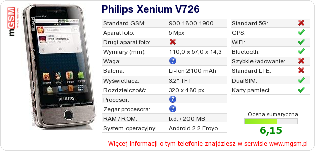 Dane telefonu Philips Xenium V726