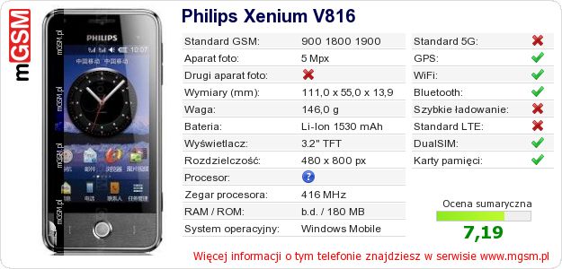Dane telefonu Philips Xenium V816 Dane telefonu Philips Xenium V816