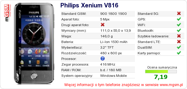 Dane telefonu Philips Xenium V816