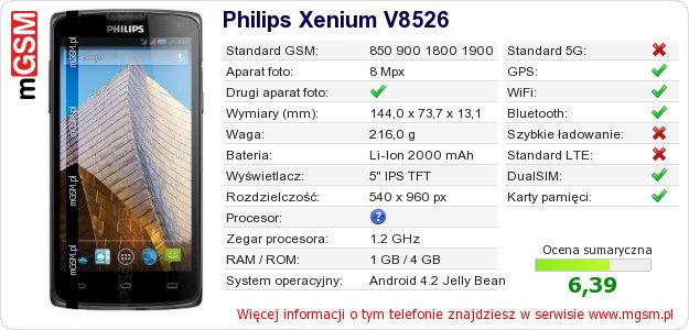 Dane telefonu Philips Xenium V8526