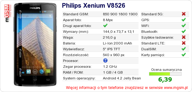 Dane telefonu Philips Xenium V8526