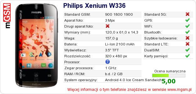 Dane telefonu Philips Xenium W336 Dane telefonu Philips Xenium W336