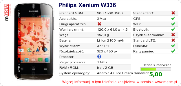 Dane telefonu Philips Xenium W336