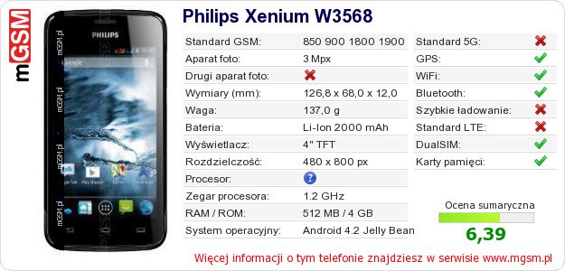 Dane telefonu Philips Xenium W3568