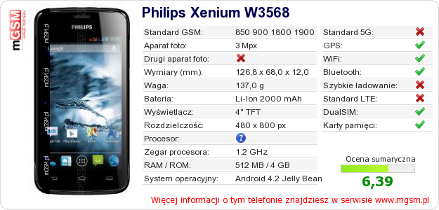 Dane telefonu Philips Xenium W3568