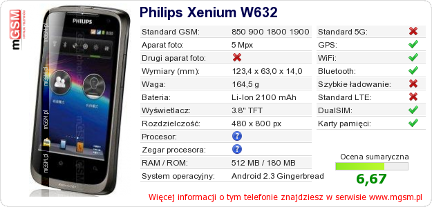 Dane telefonu Philips Xenium W632