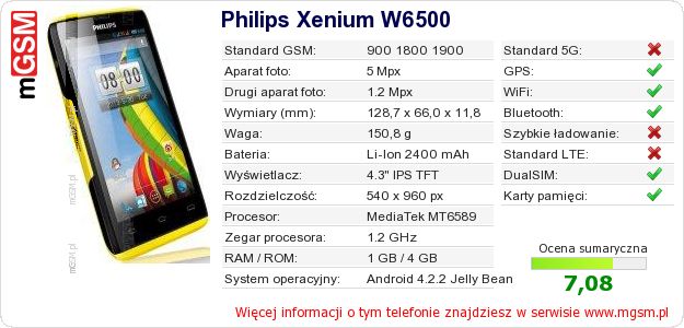 Dane telefonu Philips Xenium W6500