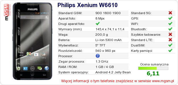Dane telefonu Philips Xenium W6610