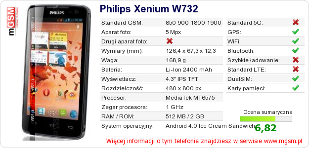 Dane telefonu Philips Xenium W732