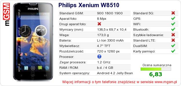 Dane telefonu Philips Xenium W8510