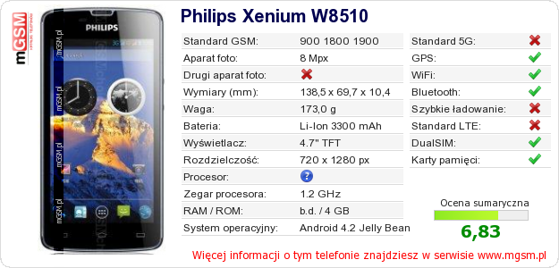 Dane telefonu Philips Xenium W8510
