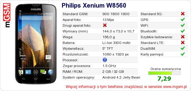 Dane telefonu Philips Xenium W8560 Dane telefonu Philips Xenium W8560